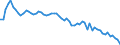 Flagge des Schiffes: Deutschland / Deutschland insgesamt: Deutschland / Monate: Juli / Wertmerkmal: Beförderungsleistung