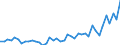 Güterverzeichnis Verkehr (Abteilungen) (bis 2010): Land-, forstwirtschaftliche und verw. Erzeugnisse / Hauptverkehrsbeziehungen: Verkehr innerhalb Deutschlands / Flagge des Schiffes: Schiffe fremder Flagge / Deutschland insgesamt: Deutschland / Monate: Juni / Wertmerkmal: Beförderte Güter