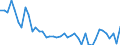 Güterverzeichnis Verkehr (Abteilungen) (bis 2010): Land-, forstwirtschaftliche und verw. Erzeugnisse / Hauptverkehrsbeziehungen: Grenzüberschreitender Empfang / Flagge des Schiffes: Schiffe fremder Flagge / Deutschland insgesamt: Deutschland / Monate: Juli / Wertmerkmal: Beförderte Güter