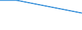 Umgeschlagene Güter / Vereinigte Arabische Emirate /Emirate / Deutschland: Nordseeküste /Deutschland, Nordseeküste / Grenzüberschreitender Versand /Versand / Eisenerze / Deutschland                                                            /t