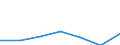 Umgeschlagene Güter / Vereinigte Arabische Emirate /Emirate / Deutschland: Nordseeküste /Deutschland, Nordseeküste / Grenzüberschreitender Versand /Versand / NE-Metallerze (ohne Uran- und Thoriumerze) /Metallerze / Deutschland               /t