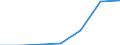 Umgeschlagene Güter / Vereinigte Arabische Emirate /Emirate / Deutschland: Nordseeküste /Deutschland, Nordseeküste / Grenzüberschreitender Versand /Versand / Feste oder wachsartige Mineralölerzeugnisse /Mineralölerzeugnisse / Deutschland    /t