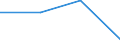 Umgeschlagene Güter / Angola / Deutschland: Nordseeküste /Deutschland, Nordseeküste / Grenzüberschreitender Versand /Versand / Chemische Grundstoffe, organisch /Grundstoffe / Deutschland                                                       /t