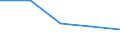 Umgeschlagene Güter / Angola / Deutschland: Nordseeküste /Deutschland, Nordseeküste / Grenzüberschreitender Versand /Versand / Pharmazeutische und parachemische Erzeugnisse /Pharmazieerzeugnisse / Deutschland                                 /t