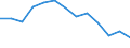 Deutschland insgesamt: Deutschland / Hauptverkehrsbeziehungen: Grenzüberschreitender Empfang / NST-2007 Güterverzeichnis (Abteilungen): Erzeugn. der Land- und Forstwirtschaft, Fischerei / Flagge des Schiffes: Schiffe fremder Flagge / Wertmerkmal: Umgeschlagene Güter