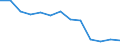 Deutschland insgesamt: Deutschland / Hauptverkehrsbeziehungen: Verkehr innerhalb Deutschlands / NST-2007 Güterverzeichnis (Abteilungen): Nahrungs- und Genussmittel / Flagge des Schiffes: Deutschland / Wertmerkmal: Umgeschlagene Güter