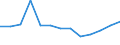 Deutschland insgesamt: Deutschland / Hauptverkehrsbeziehungen: Grenzüberschreitender Versand / NST-2007 Güterverzeichnis (Abteilungen): Kokerei- und Mineralölerzeugnisse / Flagge des Schiffes: Deutschland / Wertmerkmal: Umgeschlagene Güter