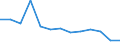 Deutschland insgesamt: Deutschland / Hauptverkehrsbeziehungen: Verkehr innerhalb Deutschlands / NST-2007 Güterverzeichnis (Abteilungen): Chemische Erzeugnisse etc. / Flagge des Schiffes: Deutschland / Wertmerkmal: Umgeschlagene Güter