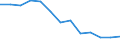 Deutschland insgesamt: Deutschland / Hauptverkehrsbeziehungen: Grenzüberschreitender Versand / NST-2007 Güterverzeichnis (Abteilungen): Chemische Erzeugnisse etc. / Flagge des Schiffes: Deutschland / Wertmerkmal: Umgeschlagene Güter