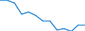 Deutschland insgesamt: Deutschland / Hauptverkehrsbeziehungen: Grenzüberschreitender Empfang / NST-2007 Güterverzeichnis (Abteilungen): Sonst. Mineralerzeugnisse (Glas,Zement,Gips etc.) / Flagge des Schiffes: Deutschland / Wertmerkmal: Umgeschlagene Güter