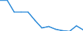 Deutschland insgesamt: Deutschland / Hauptverkehrsbeziehungen: Grenzüberschreitender Versand / NST-2007 Güterverzeichnis (Abteilungen): Sonst. Mineralerzeugnisse (Glas,Zement,Gips etc.) / Flagge des Schiffes: Deutschland / Wertmerkmal: Umgeschlagene Güter