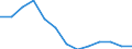 Deutschland insgesamt: Deutschland / Hauptverkehrsbeziehungen: Grenzüberschreitender Versand / NST-2007 Güterverzeichnis (Abteilungen): Möbel, Schmuck, Musikinstrumente, Sportgeräte etc. / Flagge des Schiffes: Schiffe fremder Flagge / Wertmerkmal: Umgeschlagene Güter