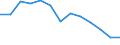 Deutschland insgesamt: Deutschland / Hauptverkehrsbeziehungen: Grenzüberschreitender Versand / NST-2007 Güterverzeichnis (Abteilungen): Sekundärrohstoffe, Abfälle / Flagge des Schiffes: Schiffe fremder Flagge / Wertmerkmal: Umgeschlagene Güter