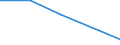 Deutschland insgesamt: Deutschland / Hauptverkehrsbeziehungen: Verkehr innerhalb Deutschlands / NST-2007 Güterverzeichnis (Abteilungen): Post, Pakete / Flagge des Schiffes: Schiffe fremder Flagge / Wertmerkmal: Umgeschlagene Güter