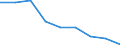 Deutschland insgesamt: Deutschland / Hauptverkehrsbeziehungen: Grenzüberschreitender Versand / NST-2007 Güterverzeichnis (Abteilungen): Umzugsgut und sonstige nichtmarktbestimmte Güter / Flagge des Schiffes: Deutschland / Wertmerkmal: Umgeschlagene Güter