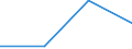 Deutschland insgesamt: Deutschland / Partnerländer: Aruba / Umschlagsstärkste Seehäfen: Hamburg / NST-2007 Güterverzeichnis (Abteilungsaggregate): Sonstige Produkte / Wertmerkmal: Empfang von Gütern