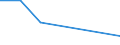 Deutschland insgesamt: Deutschland / Partnerländer: Bahamas / Umschlagsstärkste Seehäfen: Hamburg / NST-2007 Güterverzeichnis (Abteilungsaggregate): Chemische Erzeugnisse, Mineralerzeugnisse / Wertmerkmal: Empfang von Gütern