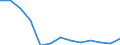 Deutschland insgesamt: Deutschland / Partnerländer: Argentinien / NST-2007 Güterverzeichnis (Abteilungsaggregate): Sonstige Produkte / Wertmerkmal: Empfang von Gütern