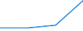 Deutschland insgesamt: Deutschland / Partnerländer: Bangladesch / NST-2007 Güterverzeichnis (Abteilungsaggregate): Sekundärrohstoffe, Abfälle / Wertmerkmal: Empfang von Gütern