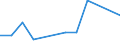 Deutschland insgesamt: Deutschland / Partnerländer: Benin / NST-2007 Güterverzeichnis (Abteilungsaggregate): Erzeugn. der Land- und Forstwirtschaft, Fischerei / Wertmerkmal: Empfang von Gütern