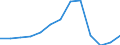 Deutschland insgesamt: Deutschland / Partnerländer: Brasilien / NST-2007 Güterverzeichnis (Abteilungsaggregate): Metalle und Metallerzeugnisse / Wertmerkmal: Empfang von Gütern