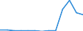 Deutschland insgesamt: Deutschland / Partnerländer: Australien / NST-2007 Güterverzeichnis (Abteilungen): Chemische Erzeugnisse etc. / Wertmerkmal: Empfang von Gütern