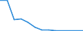 Deutschland insgesamt: Deutschland / Partnerländer: Australien / NST-2007 Güterverzeichnis (Abteilungen): Sonst. Mineralerzeugnisse (Glas,Zement,Gips etc.) / Wertmerkmal: Empfang von Gütern