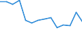 Deutschland insgesamt: Deutschland / Hauptverkehrsbeziehungen: Grenzüberschreitender Empfang / NST-2007 Güterverzeichnis (Abteilungen): Sekundärrohstoffe, Abfälle / Flagge des Schiffes: Deutschland / Monate: Januar / Wertmerkmal: Umgeschlagene Güter