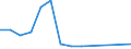 Deutschland insgesamt: Deutschland / Hauptverkehrsbeziehungen: Grenzüberschreitender Versand / NST-2007 Güterverzeichnis (Abteilungen): Geräte und Material für die Güterbeförderung / Flagge des Schiffes: Schiffe fremder Flagge / Monate: Januar / Wertmerkmal: Umgeschlagene Güter