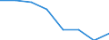 Deutschland insgesamt: Deutschland / Hauptverkehrsbeziehungen: Grenzüberschreitender Versand / NST-2007 Güterverzeichnis (Abteilungen): Umzugsgut und sonstige nichtmarktbestimmte Güter / Flagge des Schiffes: Deutschland / Monate: Januar / Wertmerkmal: Umgeschlagene Güter