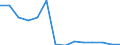 Deutschland insgesamt: Deutschland / NST-2007 Güterverzeichnis (Gruppen): Fische und Fischereierzeugnisse / Monate: Januar / Wertmerkmal: Empfang von Gütern