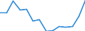 Deutschland insgesamt: Deutschland / NST-2007 Güterverzeichnis (Gruppen): Elektron.Bauelem.,Ausstrahlungs-u.Übertragungsger. / Monate: Januar / Wertmerkmal: Empfang von Gütern