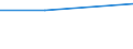 Deutschland insgesamt: Deutschland / NST-2007 Güterverzeichnis (Gruppen): Forstwirtschaftliche Erzeugnisse / Ausgewählte Häfen der Seeschifffahrt: Binnenhäfen / Monate: Januar / Wertmerkmal: Empfang von Gütern