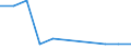 Bundesländer mit Seehäfen: Schleswig-Holstein / Schiffsart: Spezialfrachtschiff / Bruttoraumzahlklasse: 1000 - 1999 BRZ / Wertmerkmal: Schiffsankünfte