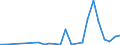 Bundesländer mit Seehäfen: Schleswig-Holstein / Schiffsart: Stückgutfrachtschiff / Bruttoraumzahlklasse: 20000 - 29999 BRZ / Wertmerkmal: Schiffsankünfte