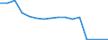 Bundesländer mit Seehäfen: Schleswig-Holstein / Schiffsart: Ro-Ro-Schiff / Fährschiff / Bruttoraumzahlklasse: 1000 - 1999 BRZ / Wertmerkmal: Schiffsankünfte