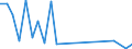 Bundesländer mit Seehäfen: Schleswig-Holstein / Schiffsart: Ro-Ro-Schiff / Fährschiff / Bruttoraumzahlklasse: 9000 - 9999 BRZ / Wertmerkmal: Schiffsankünfte