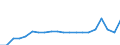 Bundesländer mit Seehäfen: Schleswig-Holstein / Schiffsart: Ro-Ro-Schiff / Fährschiff / Bruttoraumzahlklasse: 50000 - 79999 BRZ / Wertmerkmal: Schiffsankünfte