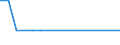 Bundesländer mit Seehäfen: Schleswig-Holstein / Schiffsart: Fahrzeugtransportschiff / Bruttoraumzahlklasse: 9000 - 9999 BRZ / Wertmerkmal: Schiffsankünfte