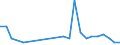 Bundesländer mit Seehäfen: Schleswig-Holstein / Schiffsart: Trockenfrachtleichter / Trockenfrachtschute / Bruttoraumzahlklasse: 100 - 499 BRZ / Wertmerkmal: Schiffsankünfte