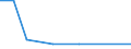 Bundesländer mit Seehäfen: Schleswig-Holstein / Schiffsart: Trockenfrachtleichter / Trockenfrachtschute / Bruttoraumzahlklasse: 2000 - 2999 BRZ / Wertmerkmal: Schiffsankünfte