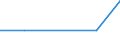 Bundesländer mit Seehäfen: Schleswig-Holstein / Schiffsart: Trockenfrachtleichter / Trockenfrachtschute / Bruttoraumzahlklasse: 3000 - 3999 BRZ / Wertmerkmal: Schiffsankünfte