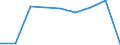 Bundesländer mit Seehäfen: Schleswig-Holstein / NST-2007 Güterverzeichnis (Abteilungen): Sekundärrohstoffe, Abfälle / Ladungsarten: Unverpacktes o. konventionell verpacktes Stückgut / Wertmerkmal: Empfang von Gütern