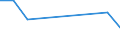 Bundesländer mit Seehäfen: Schleswig-Holstein / NST-2007 Güterverzeichnis (Abteilungen): Chemische Erzeugnisse etc. / Ladungsarten: 40-Fuß Container / Wertmerkmal: Empfang von Gütern