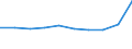 Bundesländer mit Seehäfen: Schleswig-Holstein / NST-2007 Güterverzeichnis (Abteilungen): Chemische Erzeugnisse etc. / Ladungsarten: Container zwischen 20 und 40 Fuß / Wertmerkmal: Empfang von Gütern