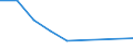 Bundesländer mit Seehäfen: Schleswig-Holstein / NST-2007 Güterverzeichnis (Gruppen): Eisenerze / Wertmerkmal: Empfang von Gütern