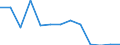 Bundesländer mit Seehäfen: Schleswig-Holstein / NST-2007 Güterverzeichnis (Gruppen): Sonst. Nahrungsmittel a.n.g. u. Tabakerzeugnisse / Wertmerkmal: Empfang von Gütern