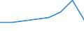 Bundesländer mit Seehäfen: Schleswig-Holstein / NST-2007 Güterverzeichnis (Gruppen): Basiskunststoffe u.synth.Kautschuk, i.Primärformen / Wertmerkmal: Empfang von Gütern