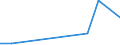 Bundesländer mit Seehäfen: Schleswig-Holstein / NST-2007 Güterverzeichnis (Gruppen): Rohre,Hohlprofile,Rohrform-,Rohrverschlussst.u.Ä. / Wertmerkmal: Empfang von Gütern