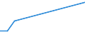 Bundesländer mit Seehäfen: Schleswig-Holstein / NST-2007 Güterverzeichnis (Gruppen): Sonstige nichtmarktbestimmte Güter a.n.g. / Wertmerkmal: Empfang von Gütern